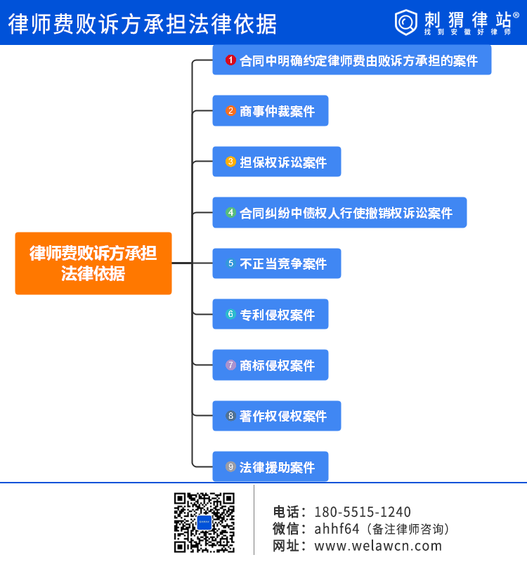 撤销权诉讼费用 撤销权诉讼案件受理费