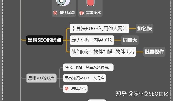 seo怎么发外链 seo外链要做些什么