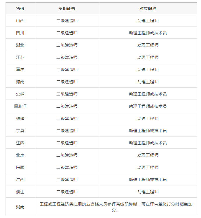 助理工程师考试报名 助理工程师考试报名流程