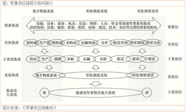 物流纠纷哪个部门管 物流纠纷哪个部门管理