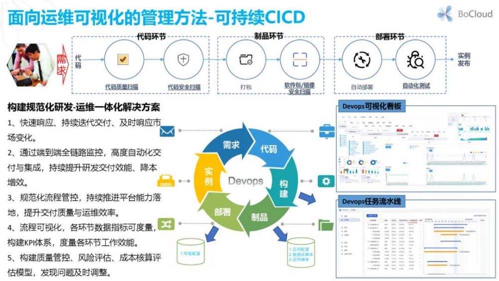 运营能力分析 平安银行运营能力分析