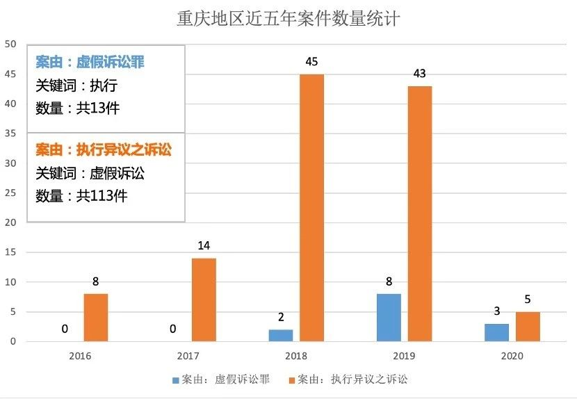 虚假诉讼立案管辖地 虚假诉讼刑事案件管辖