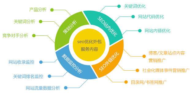 上海seo营销公司 上海最专业的seo公司