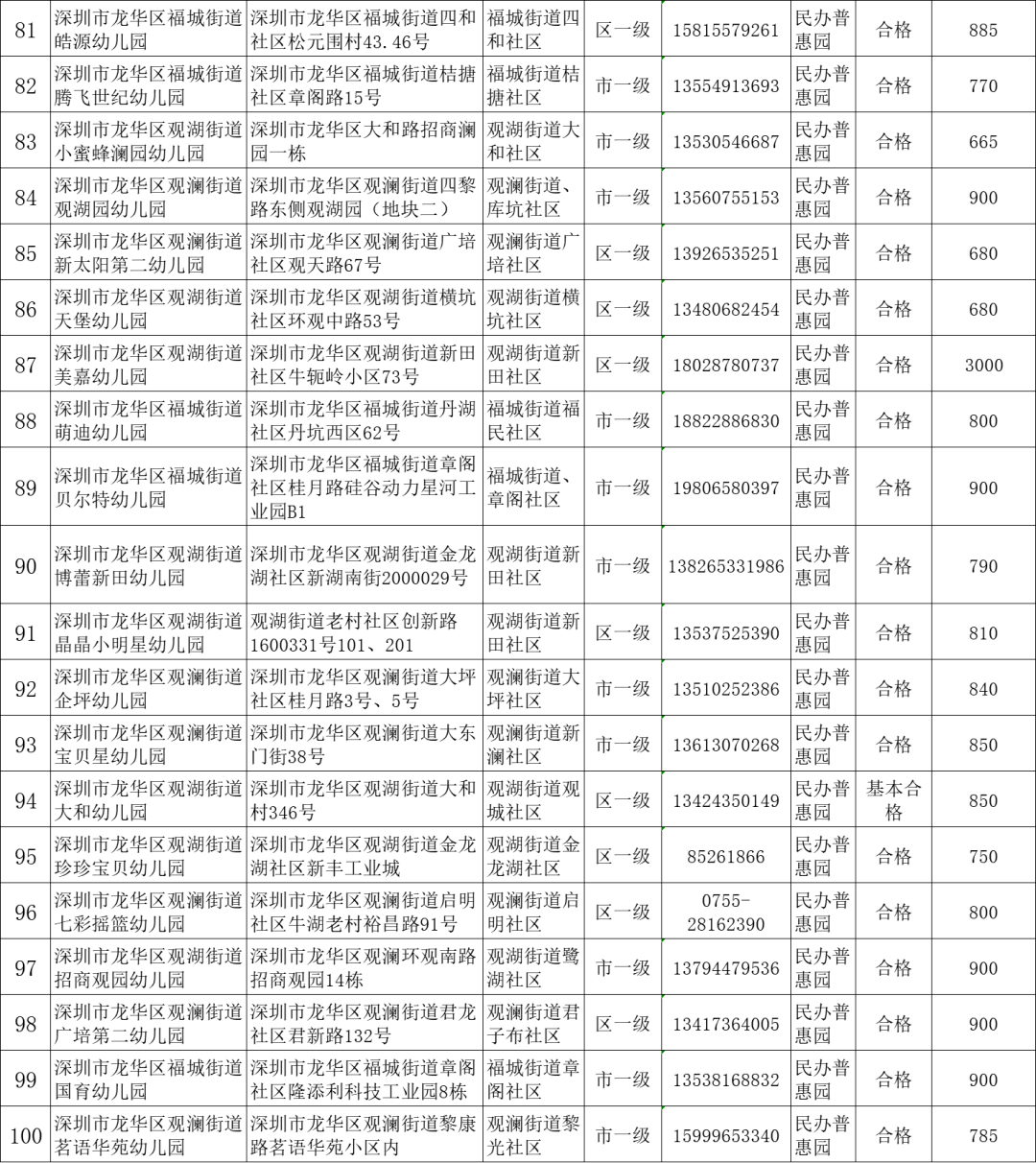 深圳幼儿园学费 深圳幼儿园学费是一学期还是一年