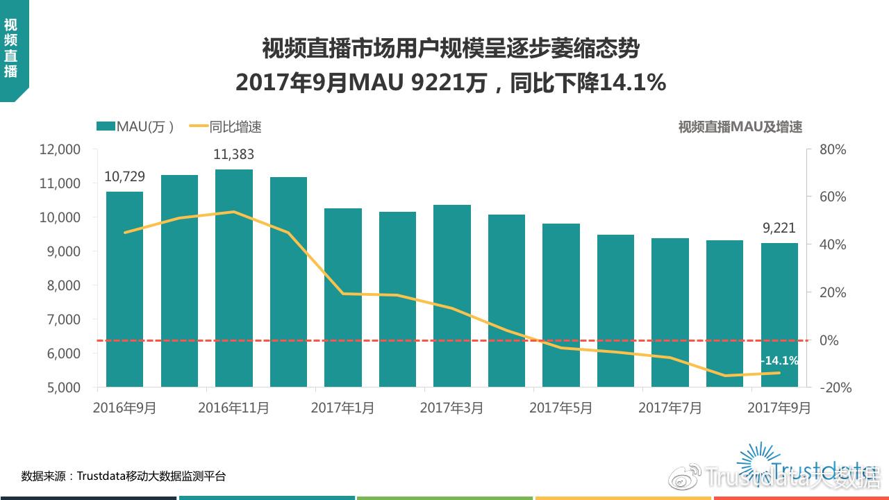 直播平台运营成本 直播平台运营费用有哪些