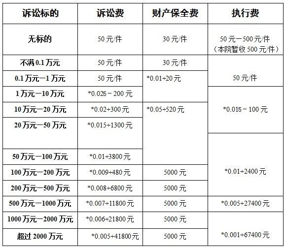 诉讼费用速算 诉讼费用速算公式