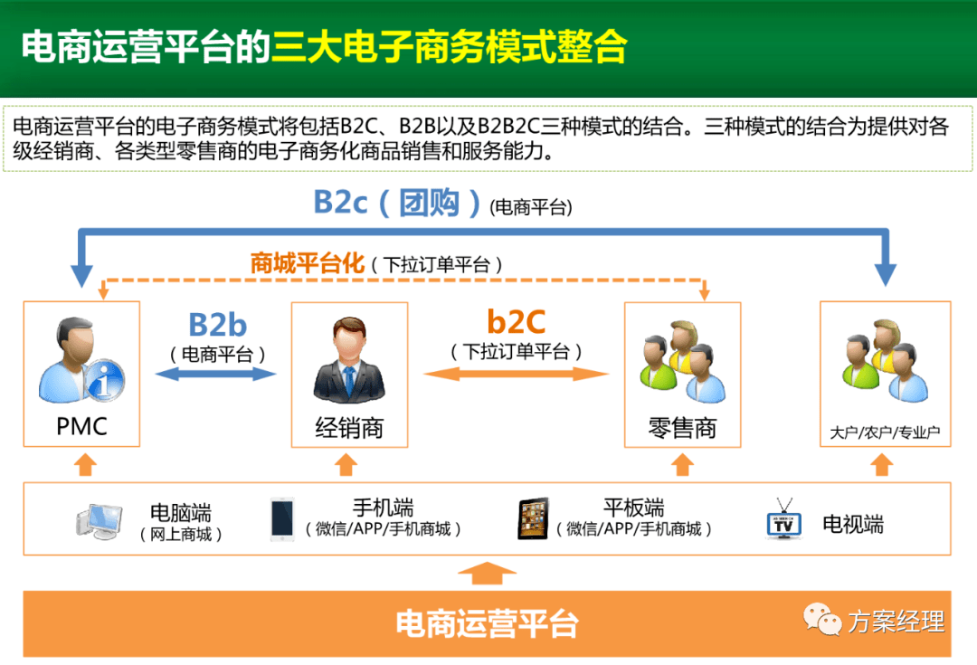 商品运营管理 商品运营做什么