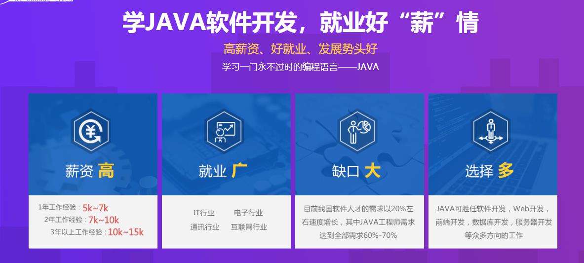 java实施工程师的前景 java实施工程师的前景如何