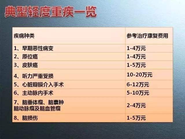 保险为什么不保原位癌 原位癌到底是个啥为什么保险不保