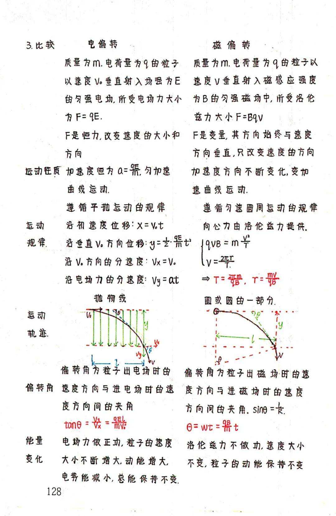 高中物理网 高中物理网课平台哪个好