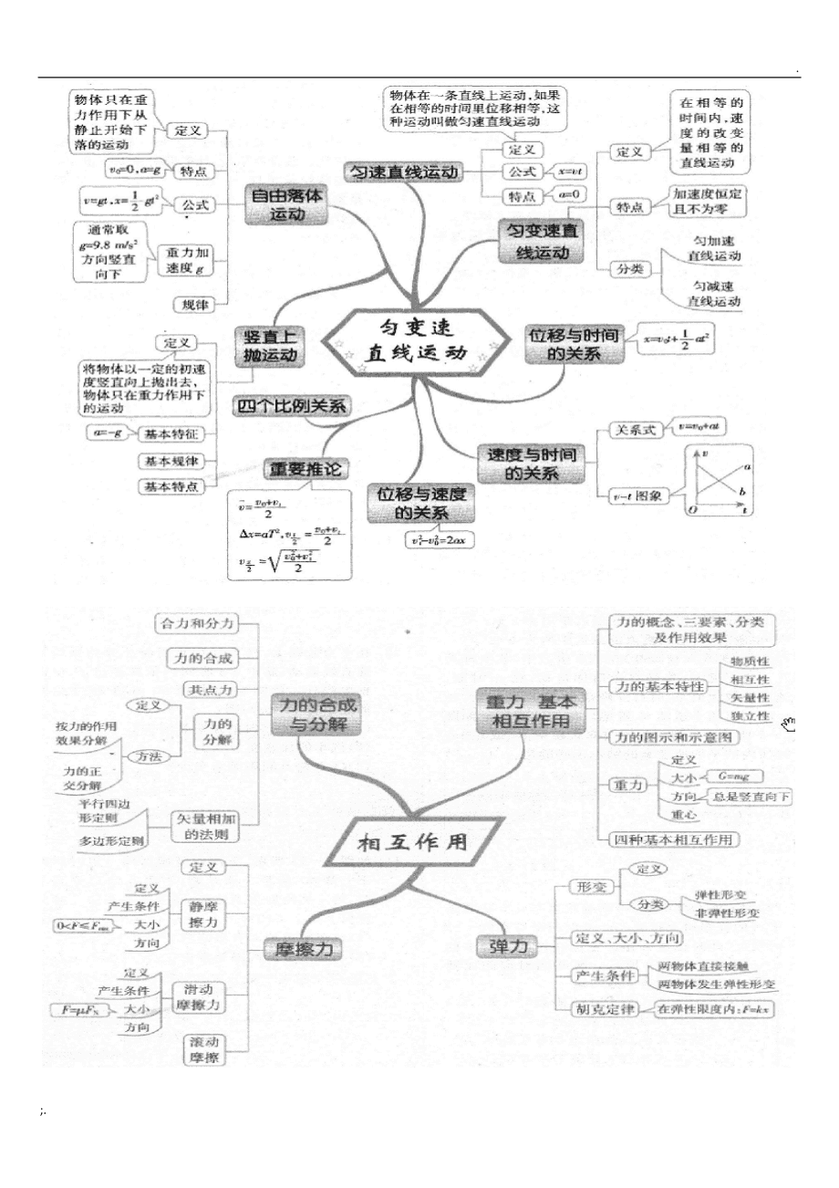 高中物理网 高中物理网课平台哪个好