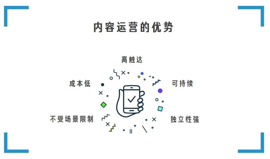 运营手段有哪些 运营手段有哪些类型