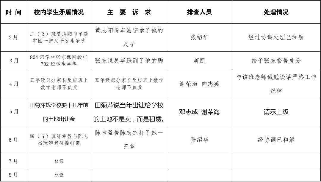 学生矛盾纠纷排查记录 学生矛盾纠纷排查记录表10篇一年级