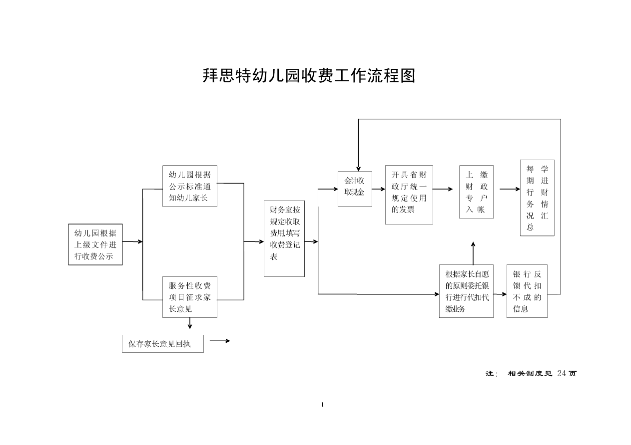 幼儿园流程图 幼儿园流程图制作