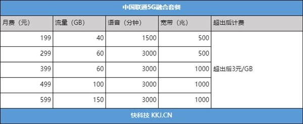 各运营商套餐 各运营商套餐知乎