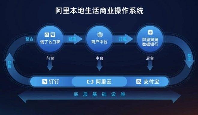 饿了吗运营 饿了吗运营怎么做