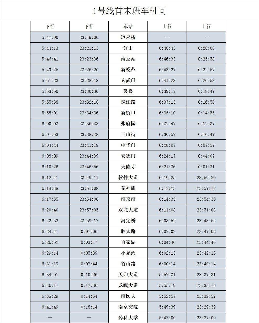 南京地铁运营到几点 南京南站地铁运营到几点