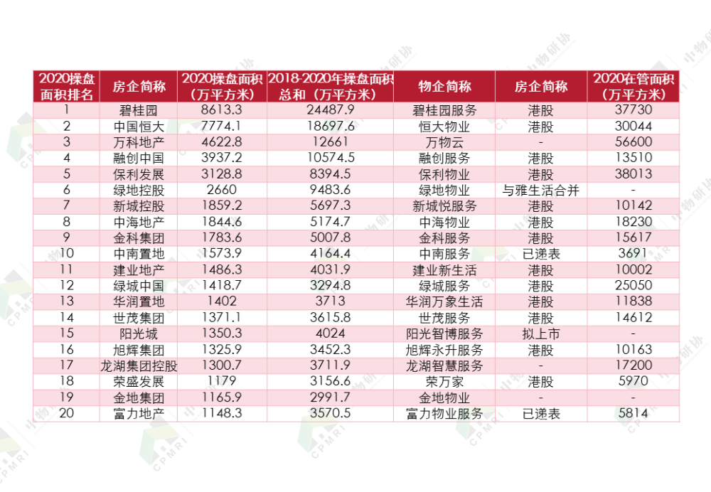 物业公司上市的有几家 物业公司上市的有几家企业