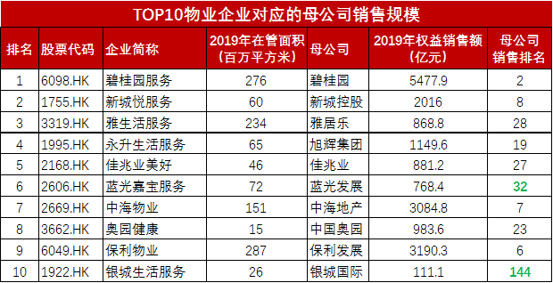 物业公司上市的有几家 物业公司上市的有几家企业