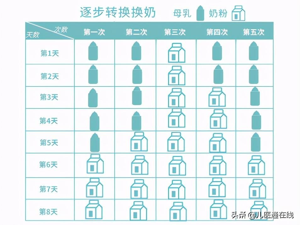 宝宝怎么换奶粉 10个月宝宝怎么换奶粉