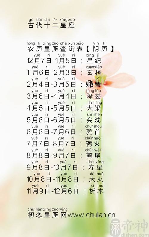 3月5日是什么星座配对 3月5日是什么星座配对情侣