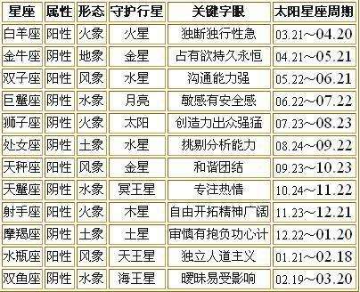 3月5日是什么星座配对 3月5日是什么星座配对情侣