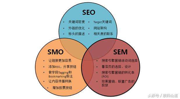 深圳seo招聘 深圳龙岗招聘seo