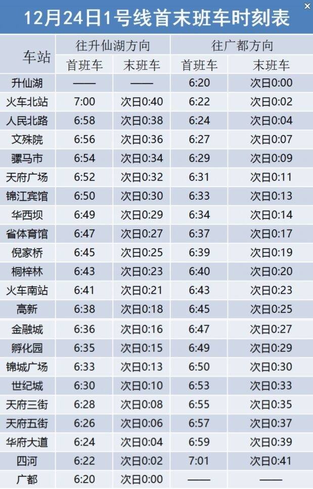 成都地铁开始运营时间 成都地铁运营时间18号