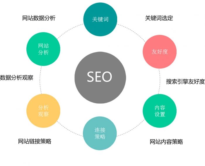 seo怎么优化一个关键词 seo怎么优化单独的关键词