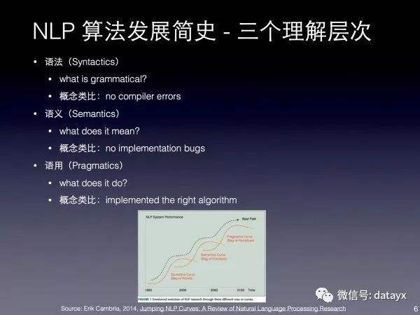 算法测试工程师 算法测试工程师难吗