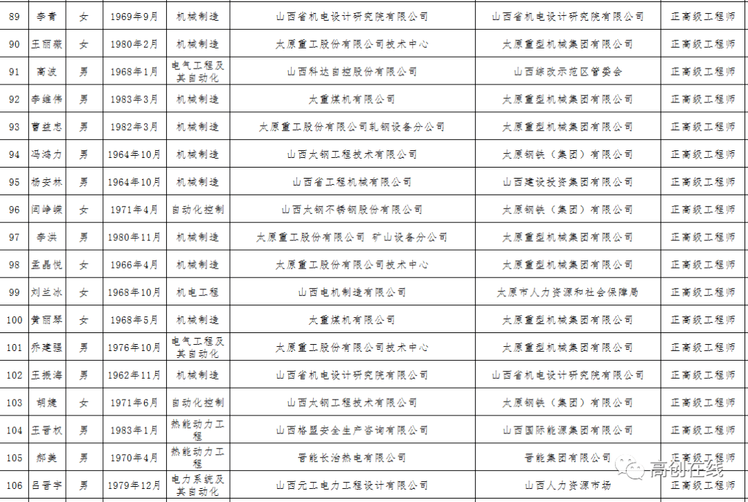 高级工程师月薪 建筑高级工程师月薪