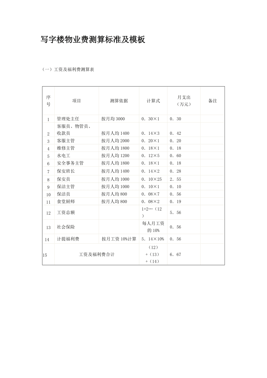 办公楼物业费一般多少 办公楼物业费一般多少钱只交公摊