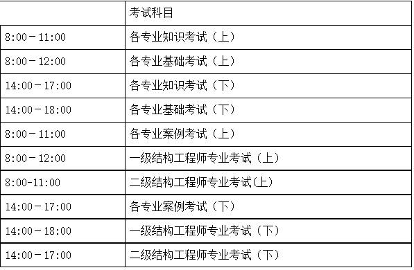 助理电气工程师报考条件 考电气助理工程师需要什么条件