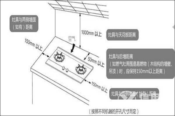 燃气灶挨着墙的图片 燃气灶挨着墙的图片高清