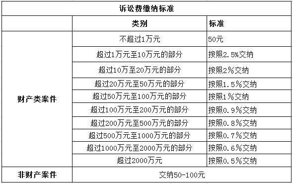 诉讼费用管理办法 人民法院诉讼费管理办法与诉讼费用交纳办法