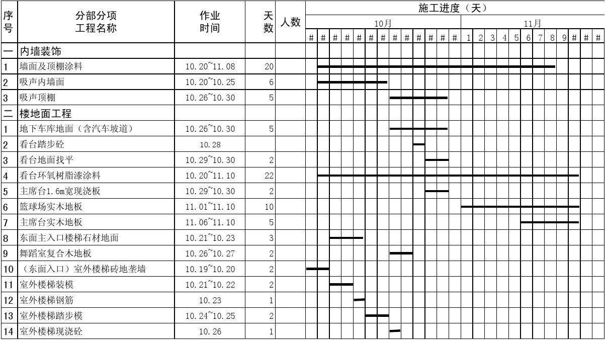 室内装修施工进度计划表 室内装修施工进度计划表模板