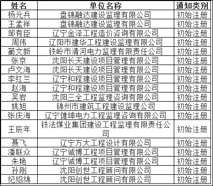 沈阳招聘监理工程师 沈阳招聘监理工程师最新信息