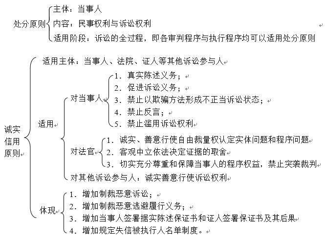 民事诉讼的特征 民事诉讼的特征简述