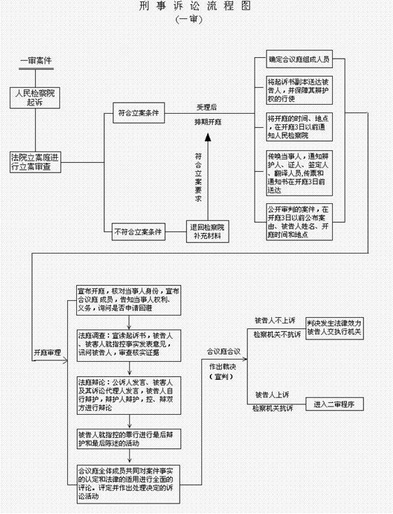 民事诉讼多少钱 民事诉讼多少钱不还会被拘留