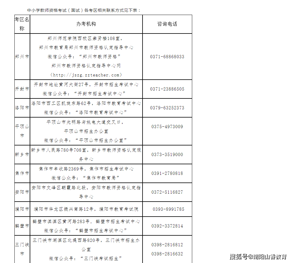 工程师证报考条件 水利工程师证报考条件