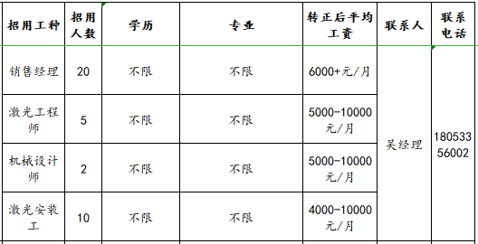 郑州机械工程师招聘 郑州机械工程师招聘信息