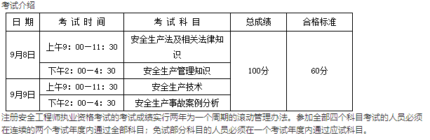 助安工程师 助安工程师考试考几科