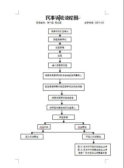 诉讼指南 诉讼指南图片