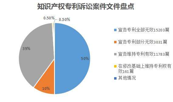 知识产权恶意诉讼 知识产权恶意诉讼新规