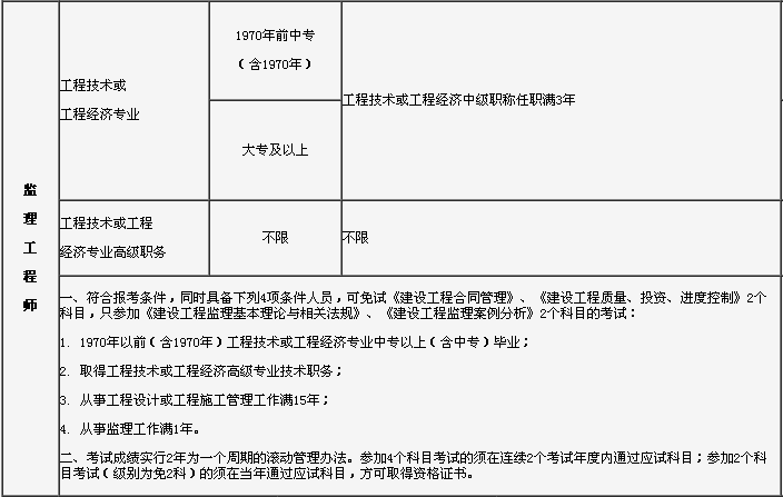 吉林监理工程师准考证打印 吉林省中级注册安全工程师准考证打印时间