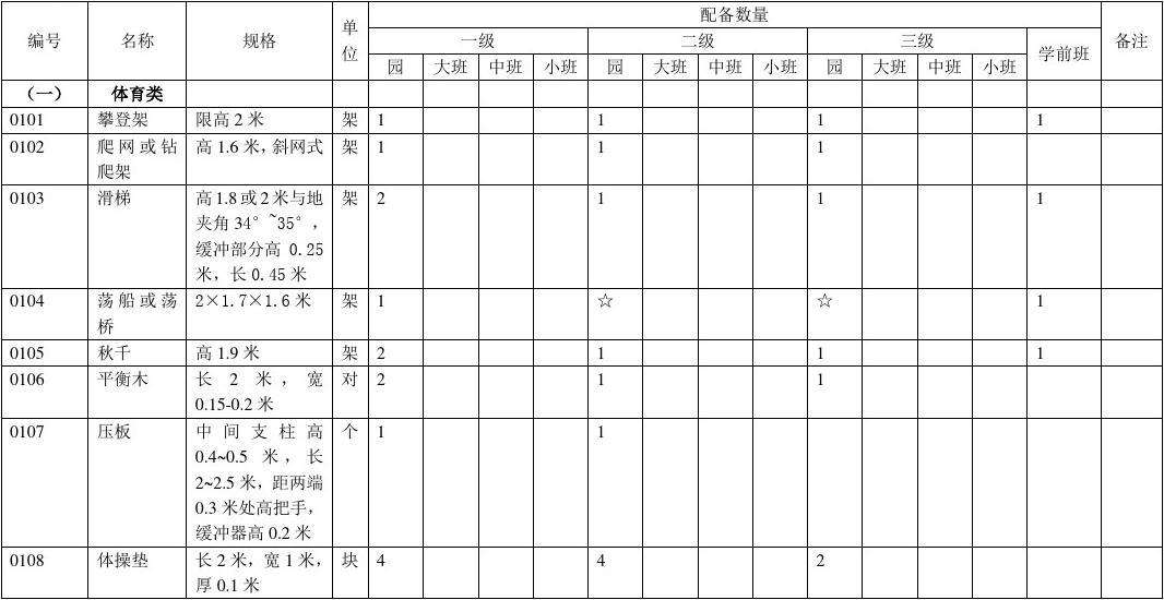 幼儿园配置标准 幼儿园配置标准是什么