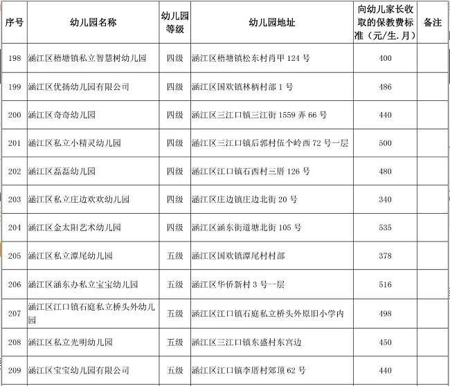 幼儿园配置标准 幼儿园配置标准是什么