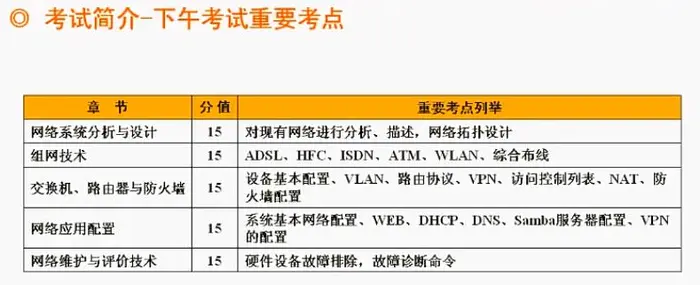 网络工程师考点 网络工程师考点总结