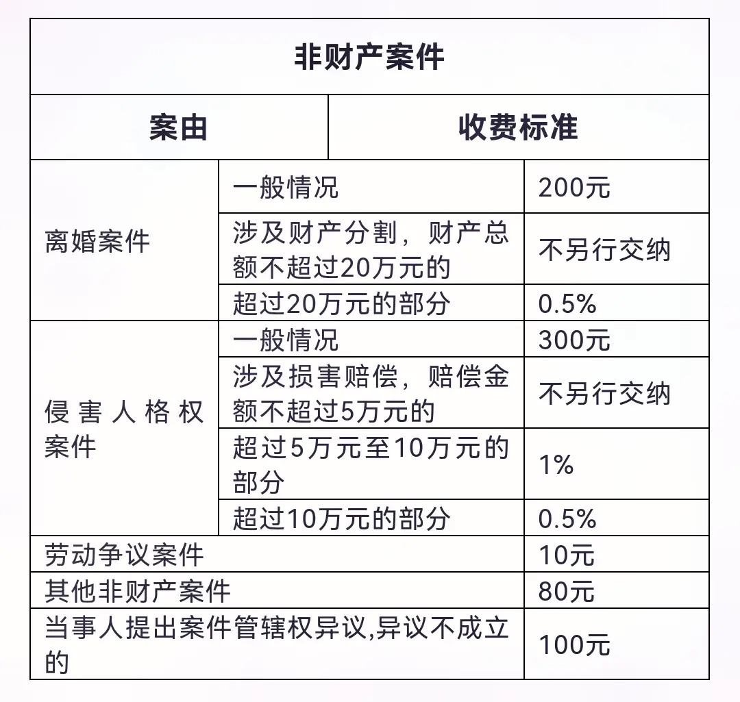 打官司诉讼费多少钱 打官司诉讼费多少钱一次