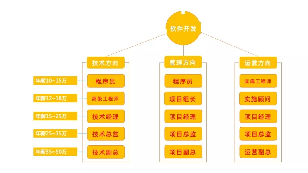 软件工程师怎么样 真格基金软件工程师怎么样